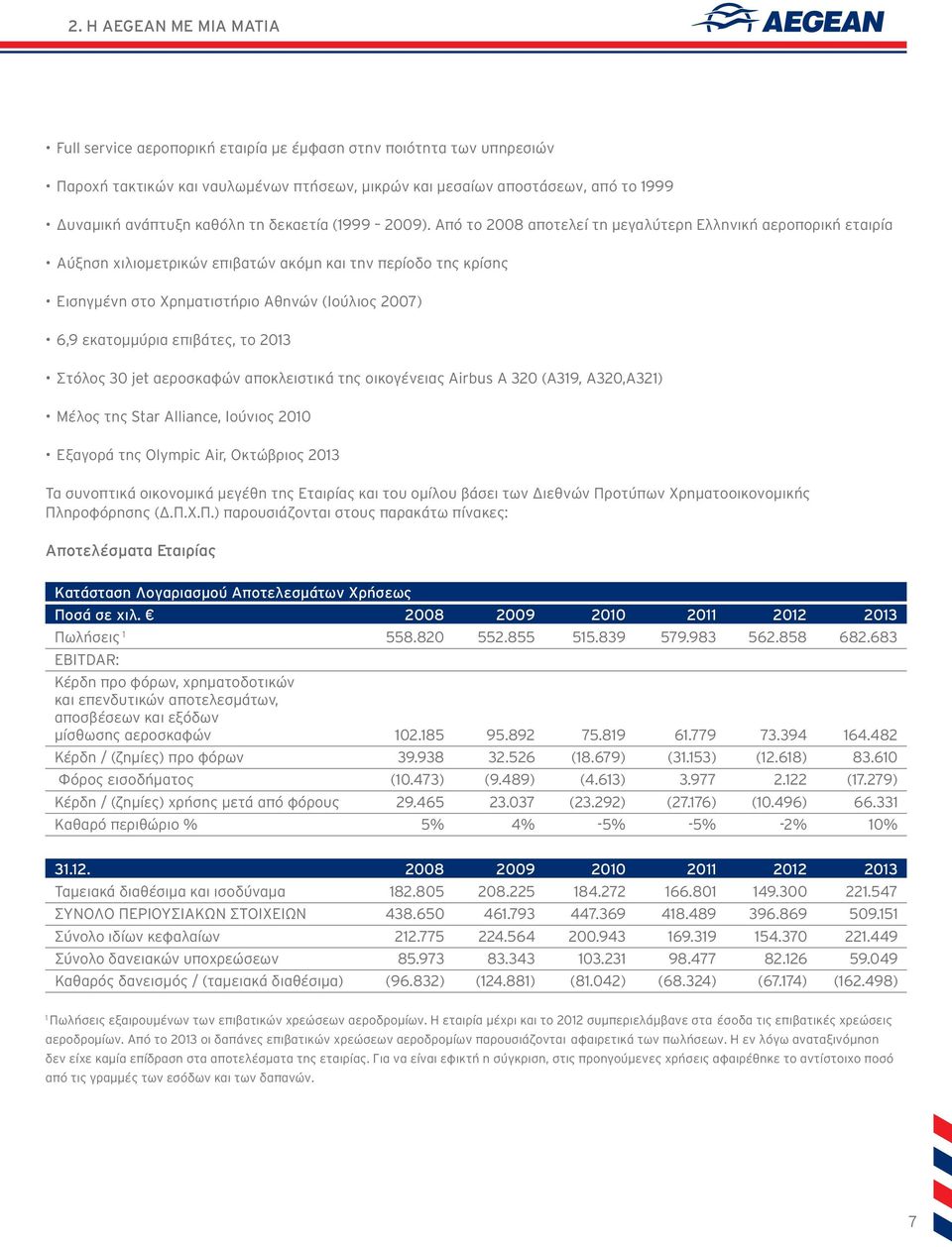 Από το 2008 αποτελεί τη μεγαλύτερη Ελληνική αεροπορική εταιρία Αύξηση χιλιομετρικών επιβατών ακόμη και την περίοδο της κρίσης Εισηγμένη στο Χρηματιστήριο Αθηνών (Ιούλιος 2007) 6,9 εκατομμύρια