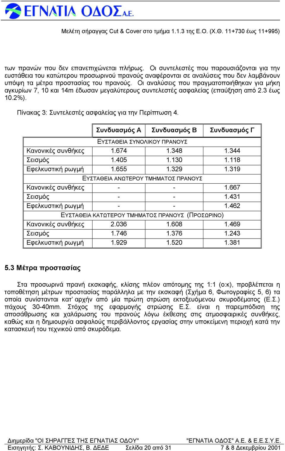 Οι αναλύσεις που πραγματοποιήθηκαν για μήκη αγκυρίων 7, 10 και 14m έδωσαν μεγαλύτερους συντελεστές ασφαλείας (επαύξηση από 2.3 έως 10.2%). Πίνακας 3: Συντελεστές ασφαλείας για την Περίπτωση 4.