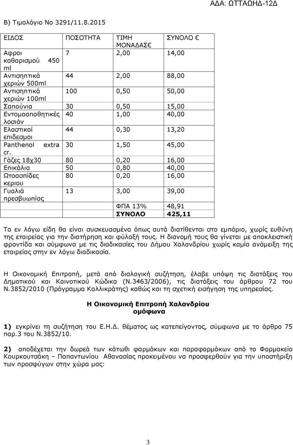 1,00 40,00 λοσιόν Ελαστικοί 44 0,30 13,20 επιδεσµοι Panthenol extra 30 1,50 45,00 cr.