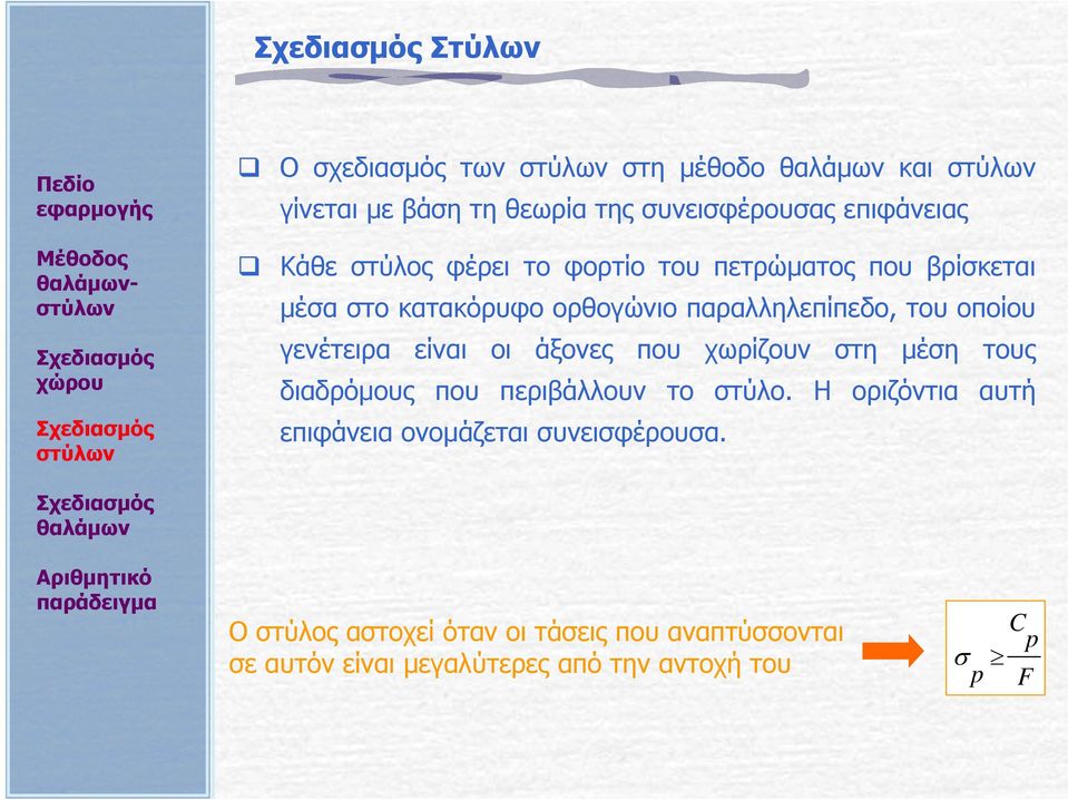 είναι οι άξονες που χωρίζουν στη μέση τους διαδρόμους που περιβάλλουν το στύλο.