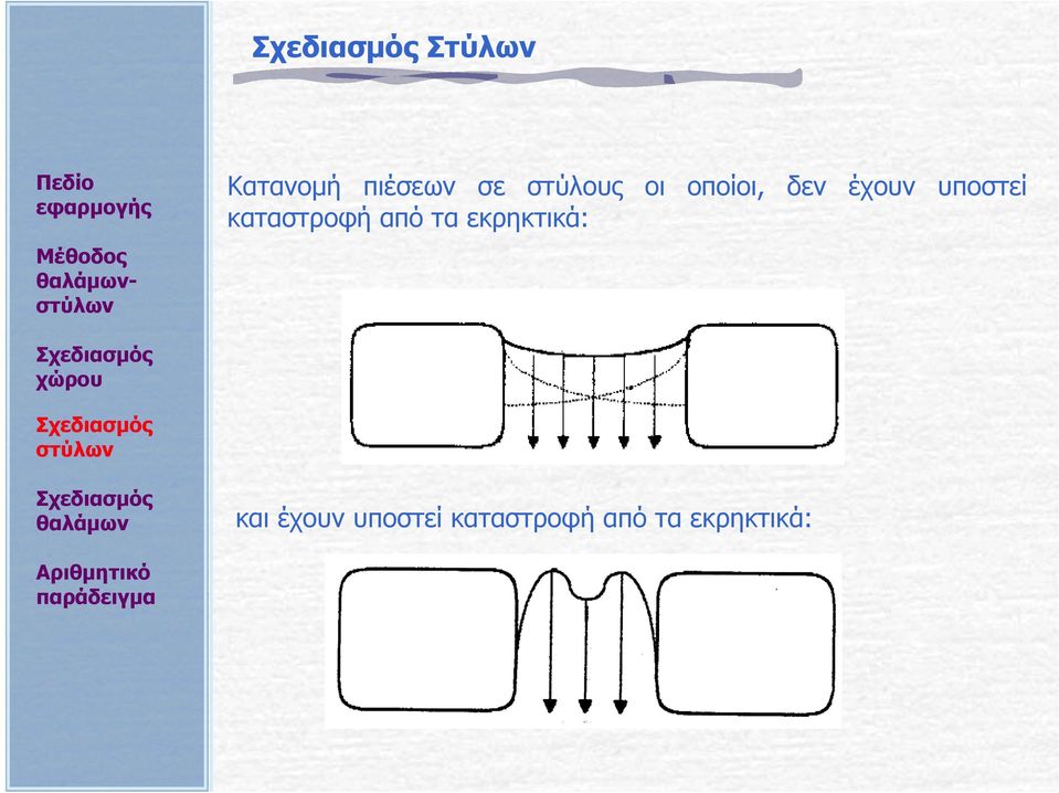 υποστεί καταστροφή από τα