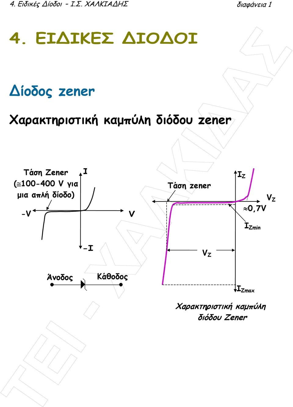 Τάση Zener ( 100-400 V για µια απλή δίοδο) -V Άνοδος Ι -Ι