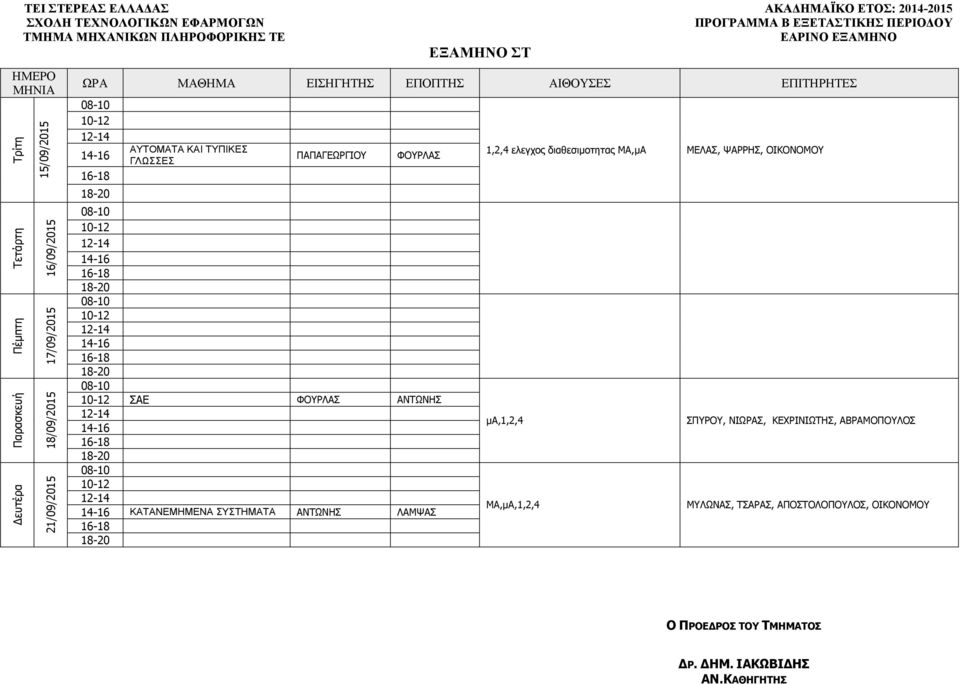 ΑΝΤΩΝΗΣ ΛΑΜΨΑΣ 1,2,4 ελεγχος διαθεσιμοτητας ΜΑ,μΑ ΜΕΛΑΣ, ΨΑΡΡΗΣ, ΟΙΚΟΝΟΜΟΥ μα,1,2,4