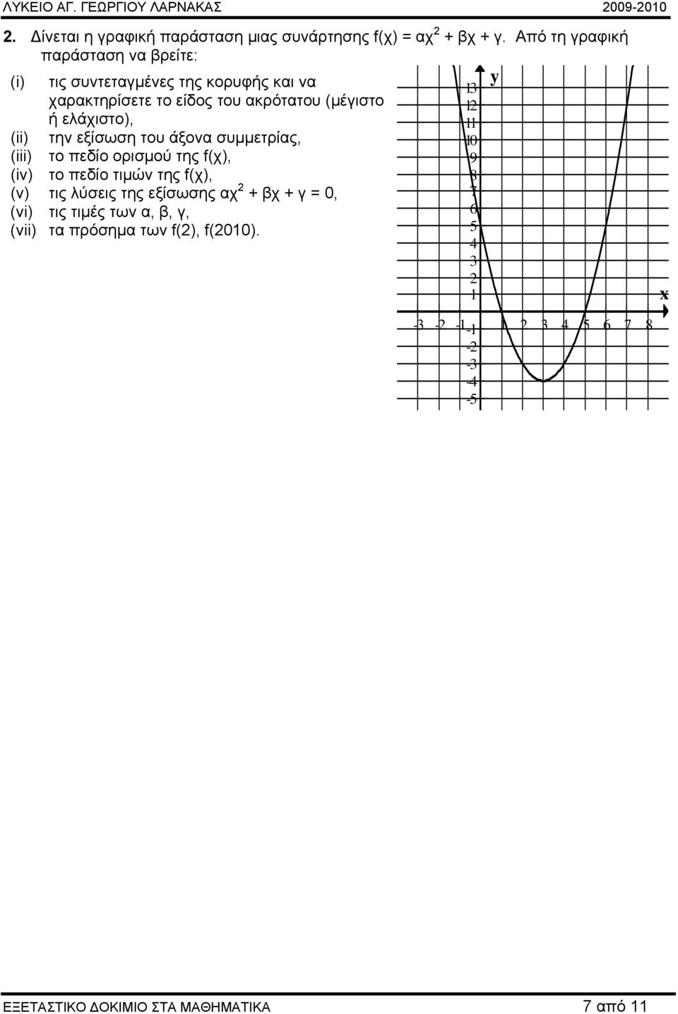 ελάχιστο), (ii) την εξίσωση του άξονα συμμετρίας, 0 (iii) το πεδίο ορισμού της f(χ), 9 (iv) το πεδίο τιμών της f(χ), 8 (v) τις λύσεις