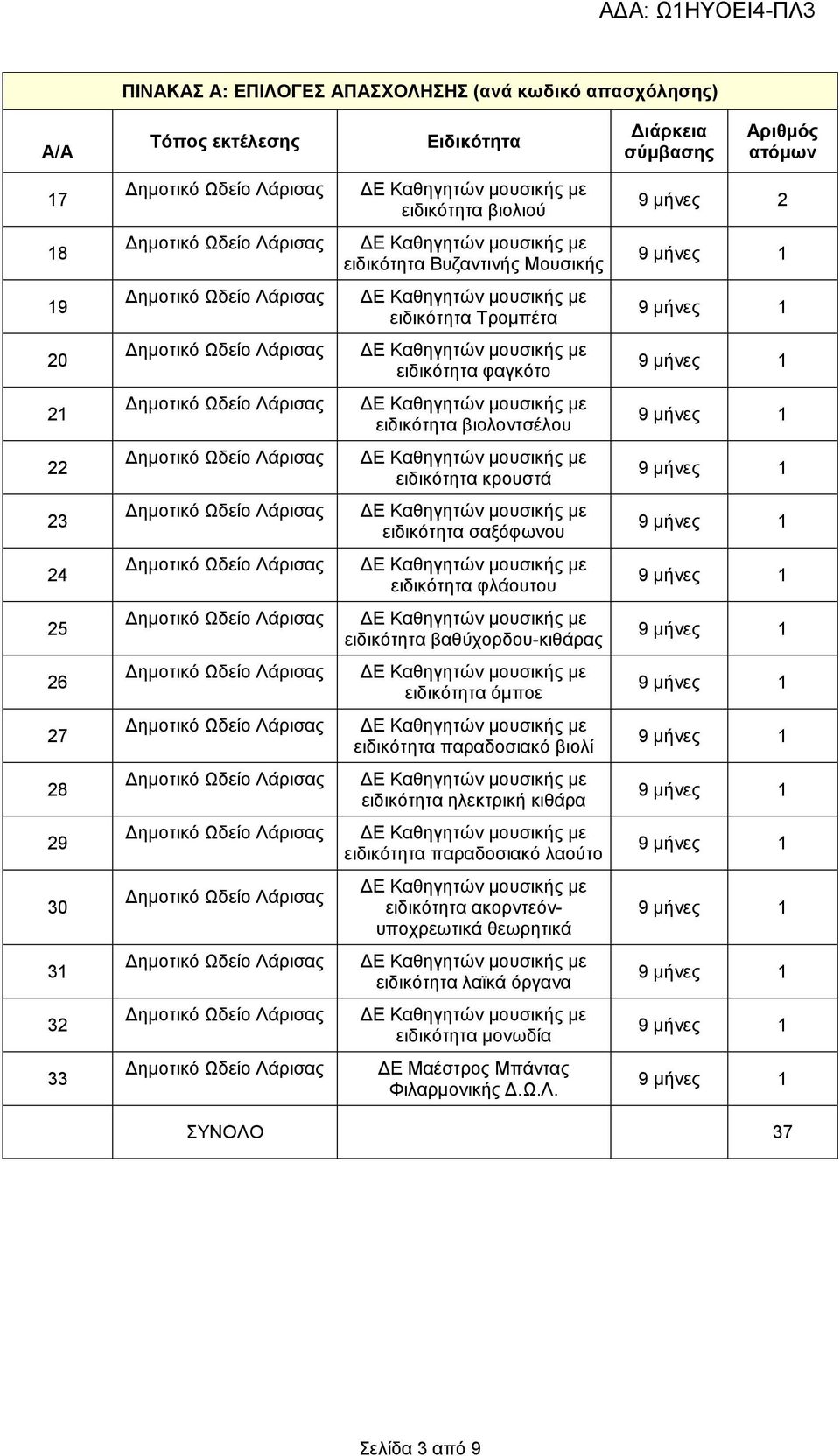 εηδηθφηεηα θιάνπηνπ 25 εηδηθφηεηα βαζχρνξδνπ-θηζάξαο 26 εηδηθφηεηα φκπνε 27 εηδηθφηεηα παξαδνζηαθφ βηνιί 28 εηδηθφηεηα ειεθηξηθή θηζάξα 29 εηδηθφηεηα