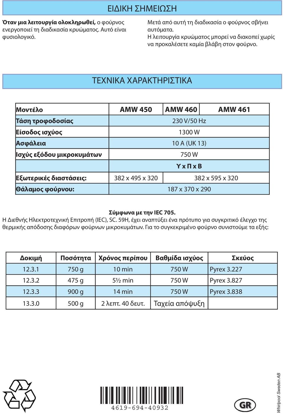 ΤΕΧΝΙΚΑ ΧΑΡΑΚΤΗΡΙΣΤΙΚΑ Μοντέλο AMW 450 AMW 460 AMW 461 Τάση τροφοδοσίας 230 V/50 Hz Είσοδος ισχύος 1300 W Ασφάλεια 10 A (UK 13) Ισχύς εξόδου μικροκυμάτων 750 W Υ x Π x Β Εξωτερικές διαστάσεις: 382 x
