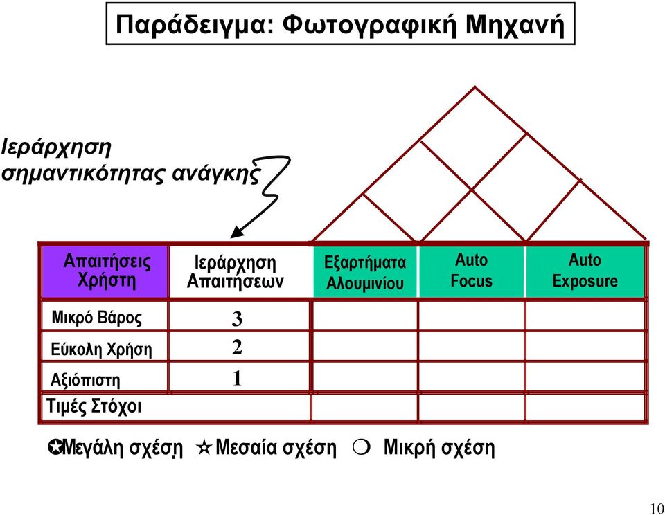 Αλουµινίου Focus Exposure Μικρό Βάρος Εύκολη Χρήση