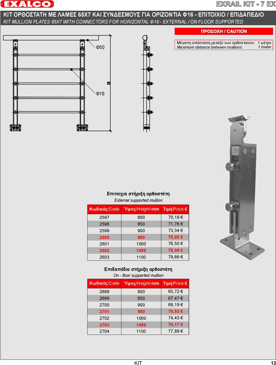 Κωδικός/Code Ύψος/ Height-mm 2597 2598 2599 2600 2601 2602 2603 800 850 900 950 1000 1050 1100 70,18 71,76 73,34 75,05 76,50 78,08 79,66 Επιδαπέδια στήριξη ορθοστάτη