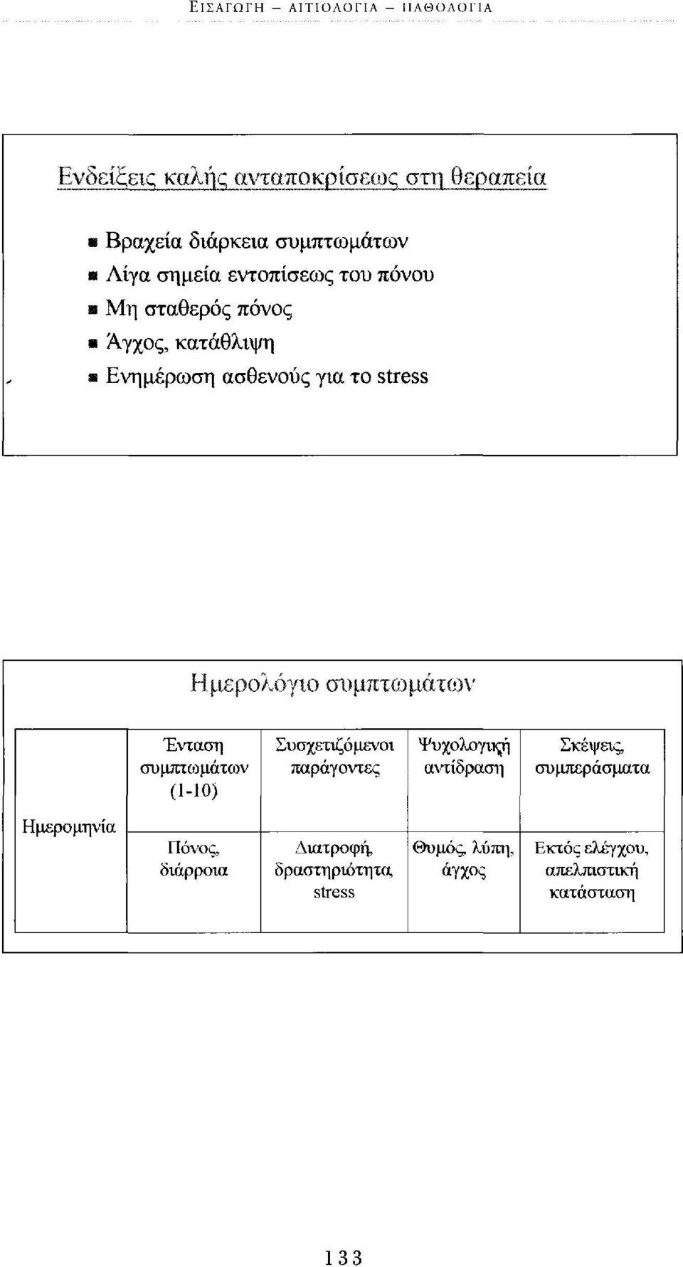συμπτωμάτων Ένταση συμπτοομάτων (1-10) Συσχετιζόμενοι παράγοντες Ψυχολογικ-ή αντίδραση Σκέψεις, συμπεράσματα