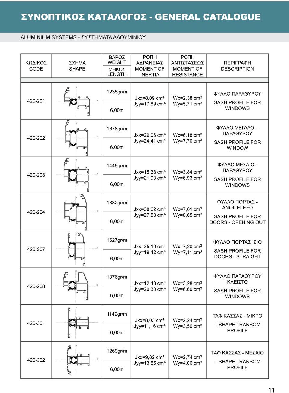 ΠΑΡΑΘΥΡΟΥ SASH PROFILE FOR WINDOW 420-203 1449gr/m Jxx=15,38 cm 4 Wx=3,84 cm 3 Jyy=21,93 cm 4 Wy=6,93 cm 3 ΦΥΛΛΟ ΜΕΣΑΙΟ - ΠΑΡΑΘΥΡΟΥ SASH PROFILE FOR WINDOWS 420-204 1832gr/m Jxx=38,62 cm 4 Wx=7,61 cm
