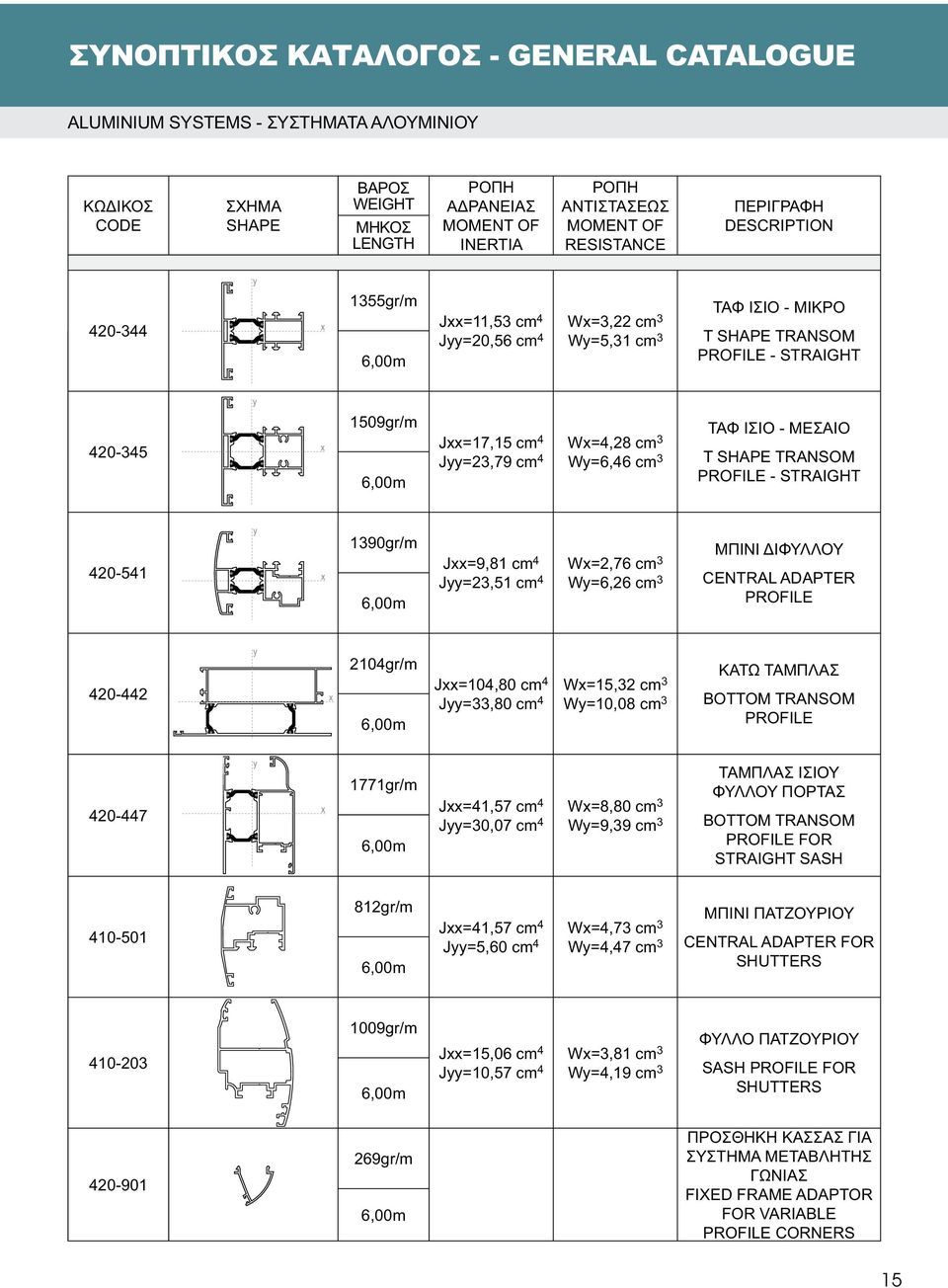 - ΜΕΣΑΙΟ T SHAPE TRANSOM PROFILE - STRAIGHT 420-541 1390gr/m Jxx=9,81 cm 4 Wx=2,76 cm 3 Jyy=23,51 cm 4 Wy=6,26 cm 3 ΜΠΙΝΙ ΔΙΦΥΛΛΟΥ CENTRAL ADAPTER PROFILE 420-442 2104gr/m Jxx=104,80 cm 4 Wx=15,32 cm