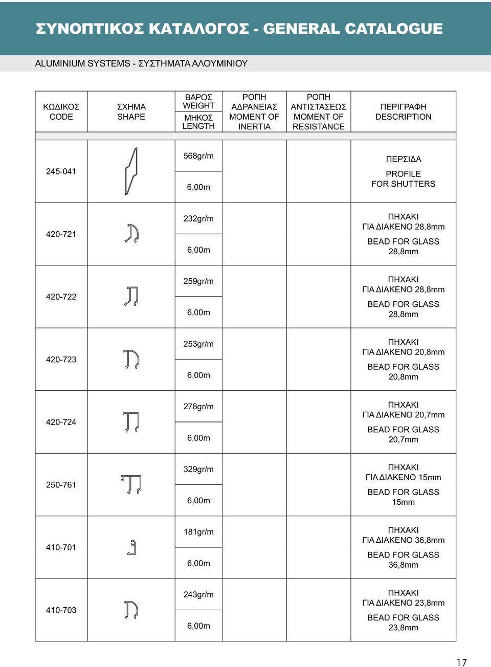 28,8mm BEAD FOR GLASS 28,8mm 420-723 253gr/m ΠΗΧΑΚΙ ΓΙΑ ΔΙΑΚΕΝΟ 20,8mm BEAD FOR GLASS 20,8mm 420-724 278gr/m ΠΗΧΑΚΙ ΓΙΑ ΔΙΑΚΕΝΟ 20,7mm BEAD FOR GLASS 20,7mm 250-761