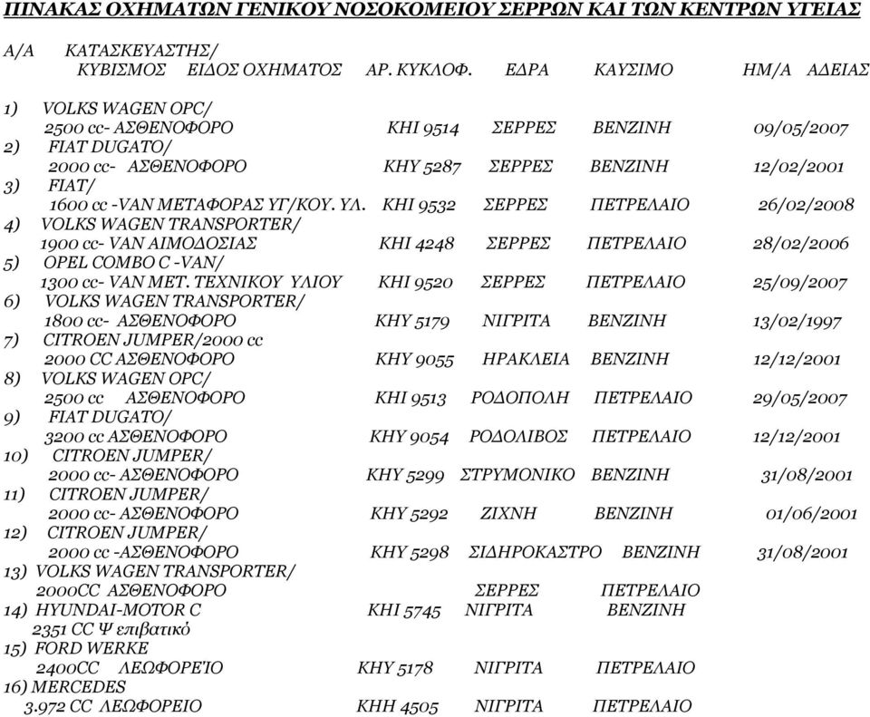 ΜΕΤΑΦΟΡΑΣ ΥΓ/KOY. ΥΛ. ΚΗΙ 9532 ΣΕΡΡΕΣ ΠΕΤΡΕΛΑΙΟ 26/02/2008 4) VOLKS WAGEN TRANSPORTER/ 1900 cc- VAN ΑΙΜΟΔΟΣΙΑΣ ΚΗΙ 4248 ΣΕΡΡΕΣ ΠΕΤΡΕΛΑΙΟ 28/02/2006 5) OPEL COMBO C -VAN/ 1300 cc- VAN ΜΕΤ.