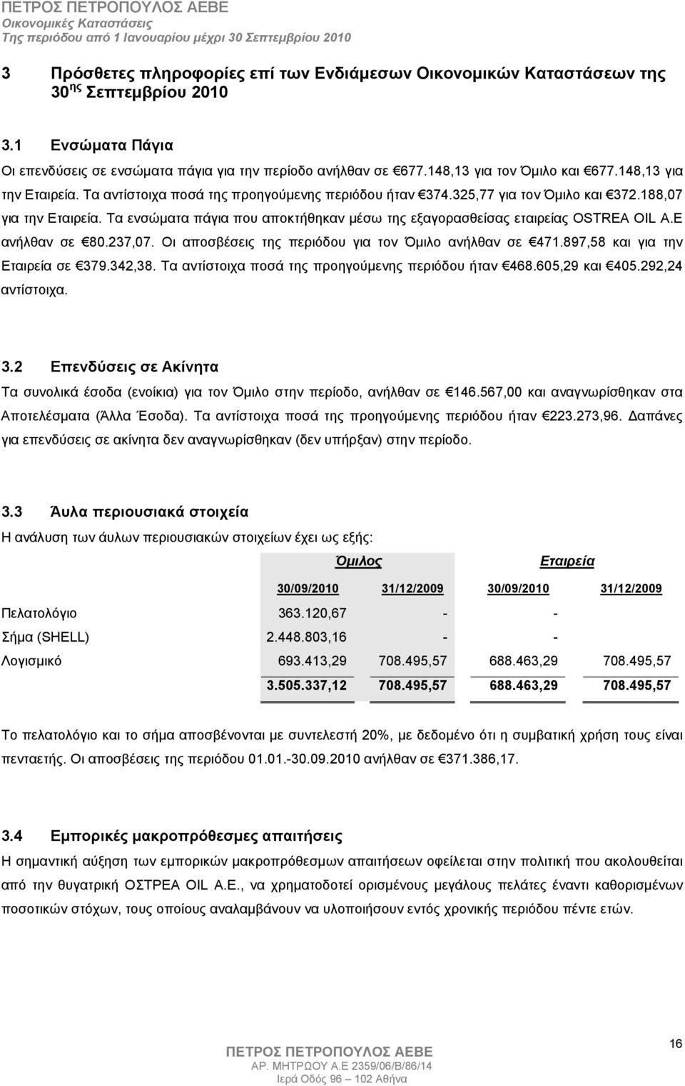 Τα ενσώµατα πάγια που αποκτήθηκαν µέσω της εξαγορασθείσας εταιρείας OSTREA OIL A.E ανήλθαν σε 80.237,07. Οι αποσβέσεις της περιόδου για τον Όµιλο ανήλθαν σε 471.897,58 και για την Εταιρεία σε 379.