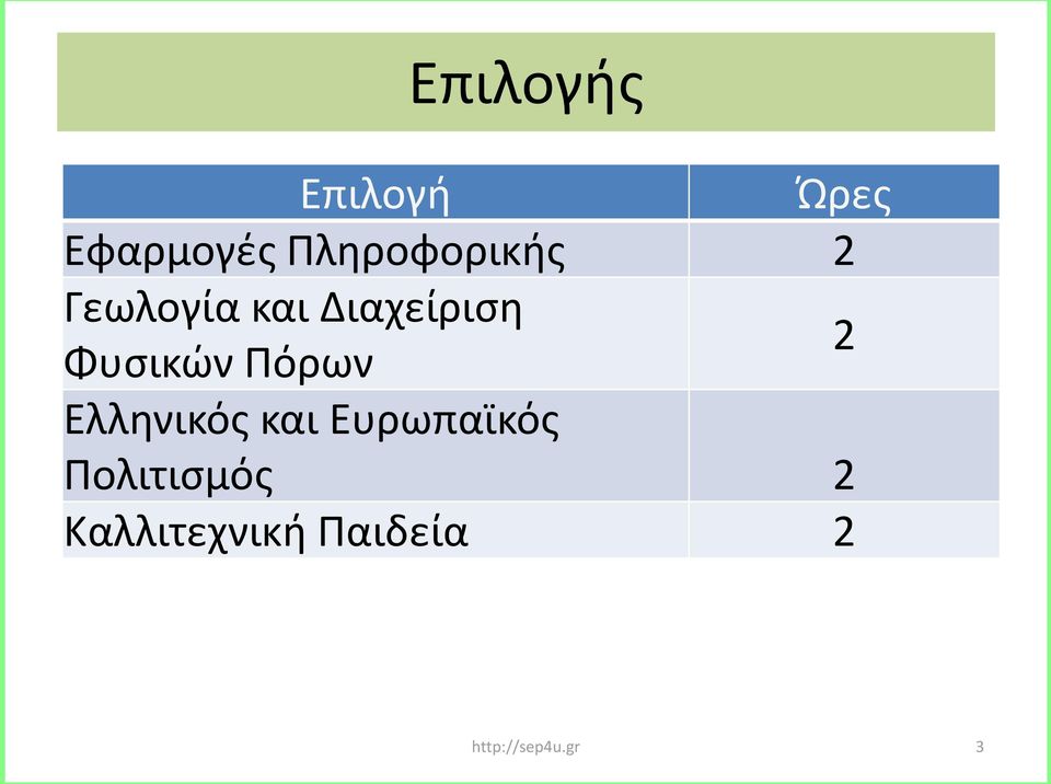 Διαχείριση Φυσικών Πόρων 2 Ελληνικός