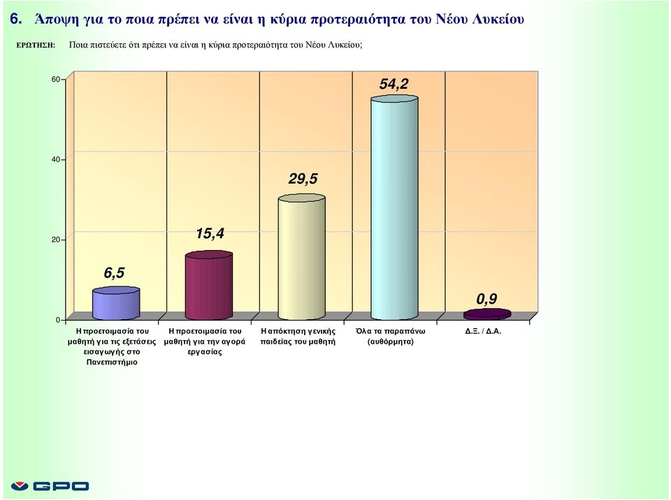 προετοιµασία του µαθητή για τις εξετάσεις εισαγωγής στο Πανεπιστήµιο Η προετοιµασία του