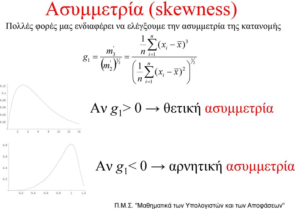 m2 2 ( xi x) n i= 0. 0.08 0.06 0.04 Αν g > 0 θετικήασυμμετρία 0.