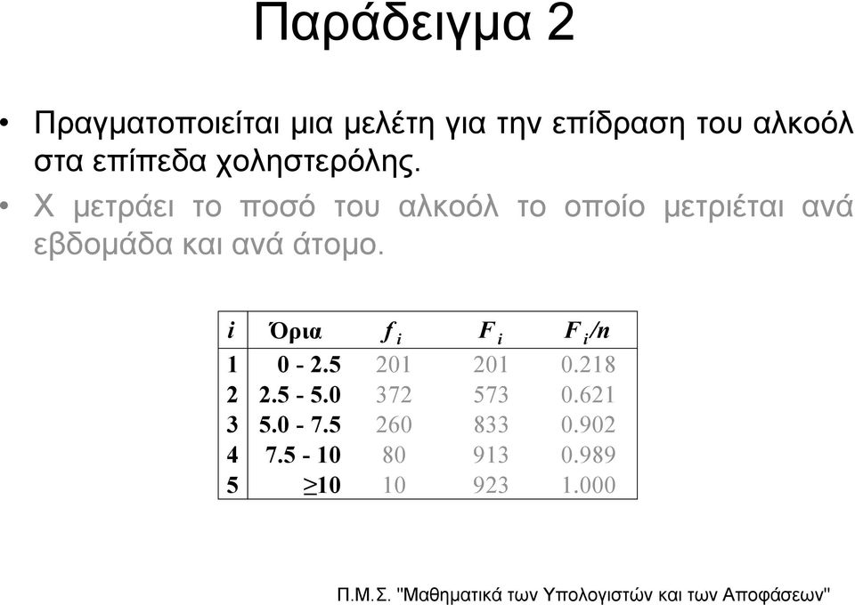 Χ μετράει το ποσό του αλκοόλ το οποίο μετριέται ανά εβδομάδα και ανά