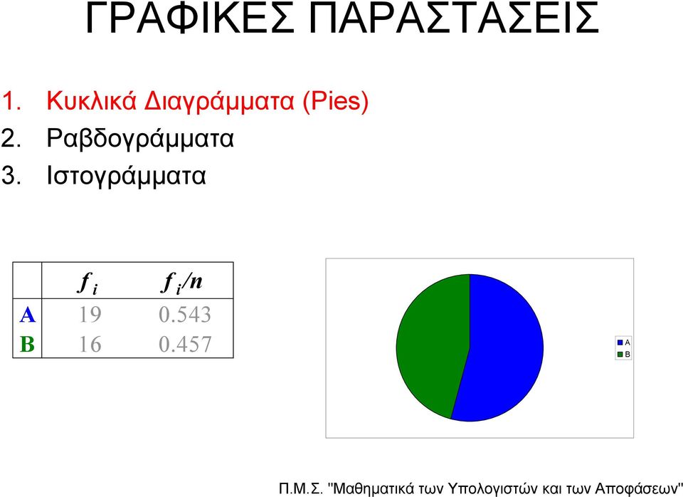 Ραβδογράμματα 3.