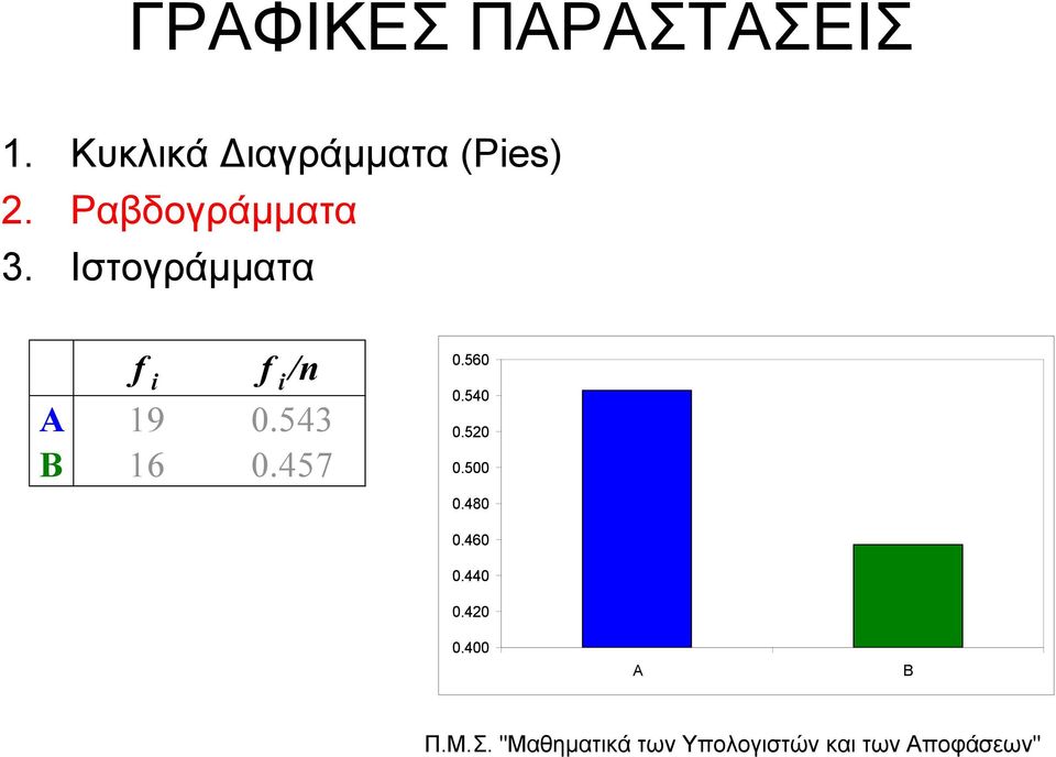 Ραβδογράμματα 3.