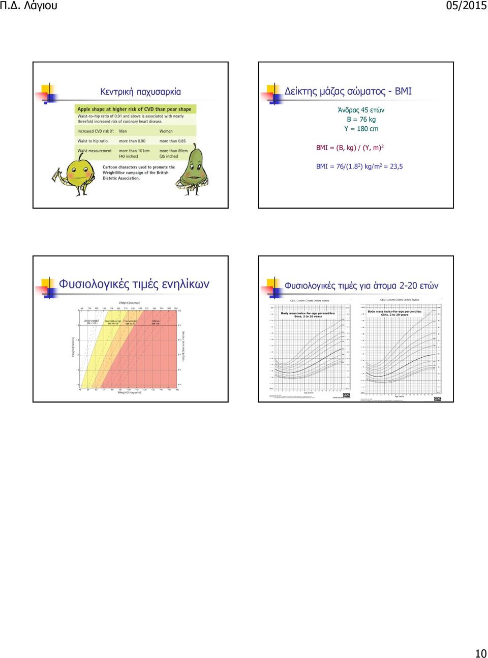 (Y, m) 2 BMI = 76/(1.