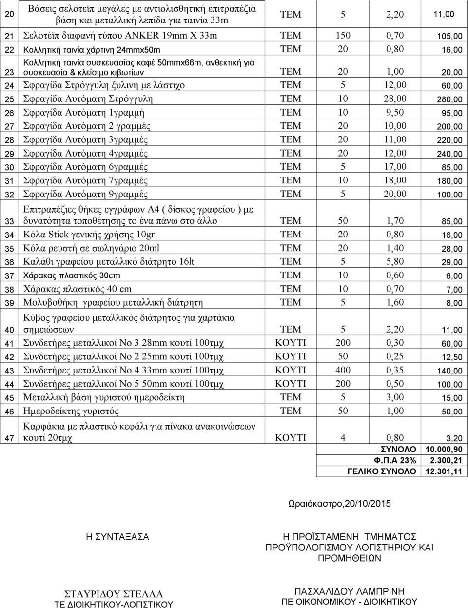 Aυτόματη Στρόγγυλη 10 28,00 280,00 26 Σφραγίδα Αυτόματη 1γραμμή 10 9,50 95,00 27 Σφραγίδα Αυτόματη 2 γραμμές 20 10,00 200,00 28 Σφραγίδα Αυτόματη 3γραμμές 20 11,00 220,00 29 Σφραγίδα Αυτόματη