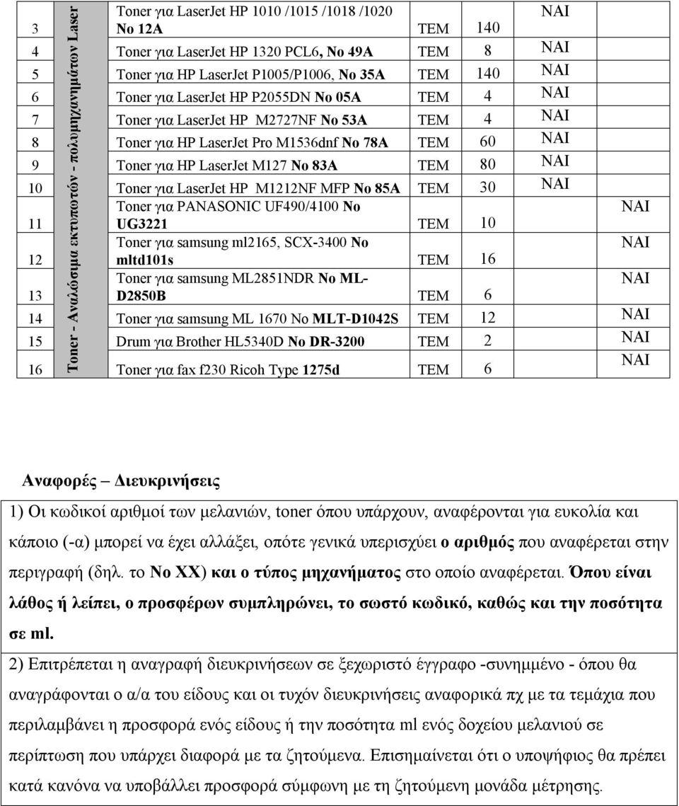 HP M1212NF MFP Νο 85Α TEM 30 ΝΑΙ Toner για PANASONIC UF490/4100 Νο ΝΑΙ 11 UG3221 TEM 10 Τoner για samsung ml2165, SCX-3400 No ΝΑΙ 12 mltd101s TEM 16 Τoner για samsung ML2851NDR No ML- ΝΑΙ 13 D2850B