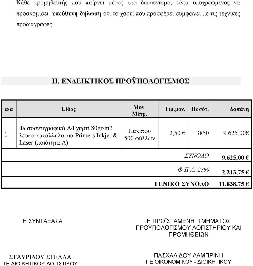 Φωτοαντιγραφικό Α4 χαρτί 80gr/m2 λευκό κατάλληλο για Printers Inkjet & Laser (ποιότητα Α) Πακέτου 500 φύλλων 2,50 3850 9.625,00 ΣΥΝΟΛΟ 9.625,00 Φ.Π.Α. 23% 2.