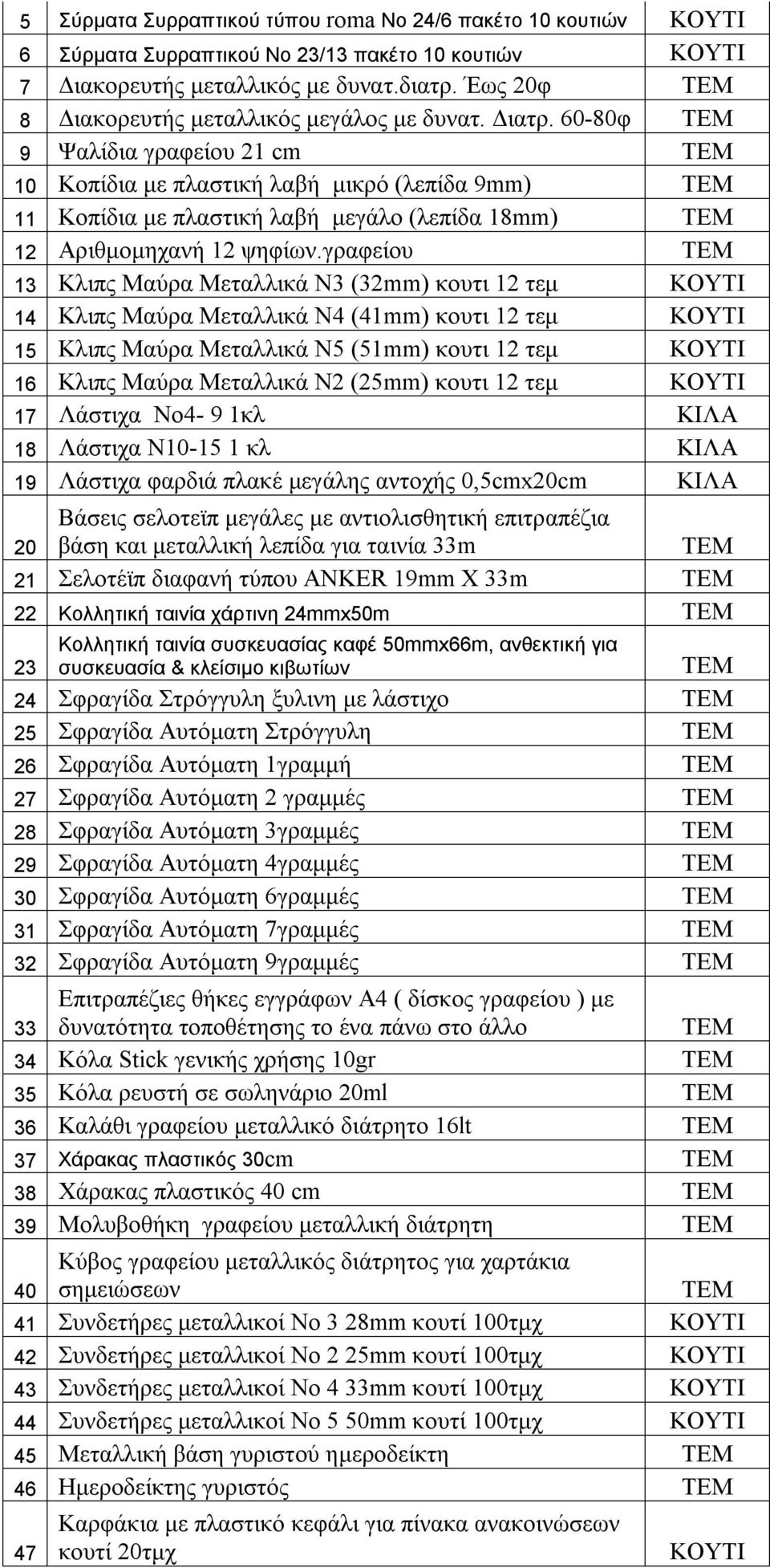 60-80φ 9 Ψαλίδια γραφείου 21 cm 10 Κοπίδια με πλαστική λαβή μικρό (λεπίδα 9mm) 11 Κοπίδια με πλαστική λαβή μεγάλο (λεπίδα 18mm) 12 Αριθμομηχανή 12 ψηφίων.