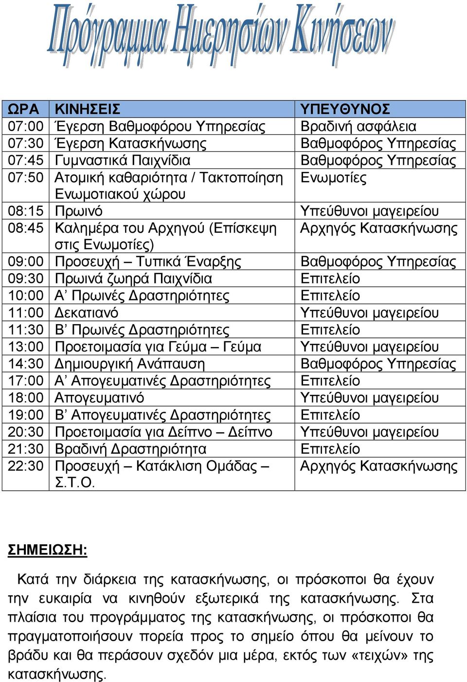 09:30 Πρωινά ζωηρά Παιχνίδια Επιτελείο 10:00 Α Πρωινές ραστηριότητες Επιτελείο 11:00 εκατιανό Υπεύθυνοι µαγειρείου 11:30 Β Πρωινές ραστηριότητες Επιτελείο 13:00 Προετοιµασία για Γεύµα Γεύµα Υπεύθυνοι