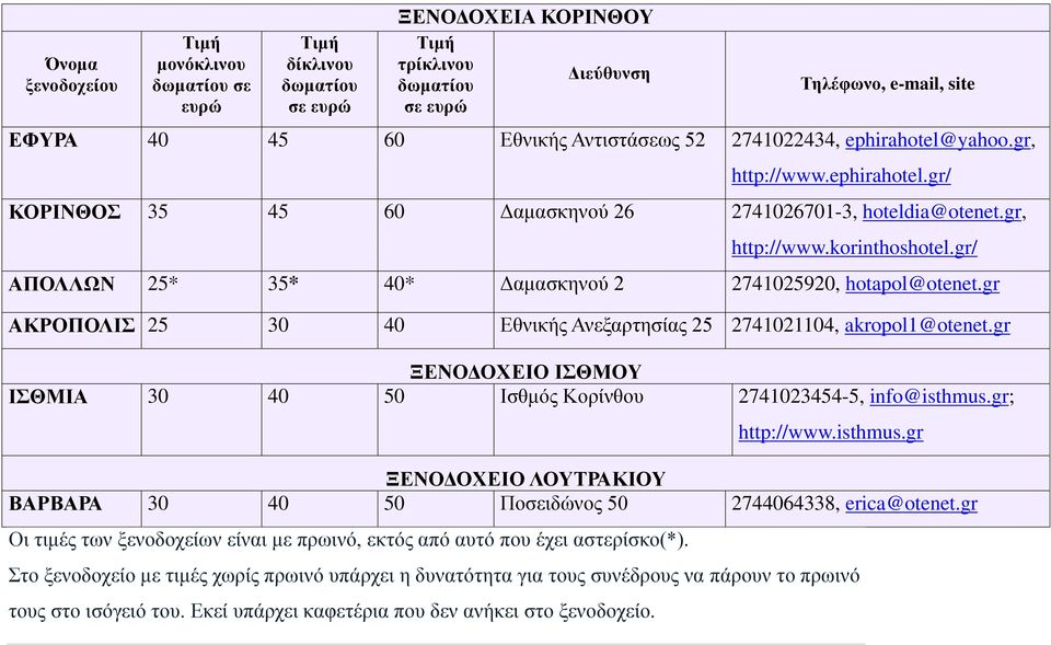 gr/ ΑΠΟΛΛΩΝ 25* 35* 40* Δαμασκηνού 2 2741025920, hotapol@otenet.gr ΑΚΡΟΠΟΛΙΣ 25 30 40 Εθνικής Ανεξαρτησίας 25 2741021104, akropol1@otenet.