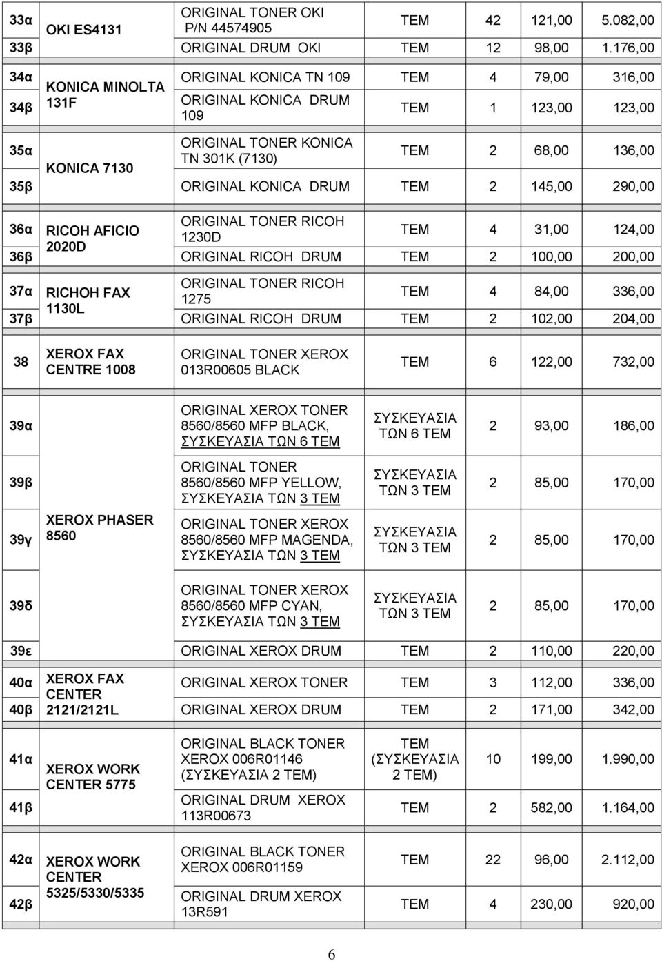 DRUM ΤΕΜ 2 145,00 290,00 RICOH 36α RICOH AFICIO ΤΕΜ 4 31,00 124,00 1230D 2020D 36β ORIGINAL RICOH DRUM ΤΕΜ 2 100,00 200,00 RICOH 37α RICHOH FAX ΤΕΜ 4 84,00 336,00 1275 1130L 37β ORIGINAL RICOH DRUM