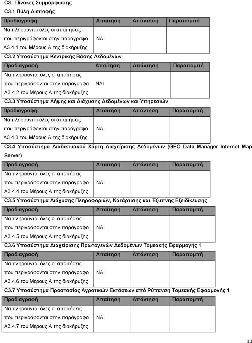 4 Υποσύστημα Διαδικτυακού Χάρτη Διαχείρισης Δεδομένων (GEO Data Manager Internet Map Server) που Α3.4.4 του Μέρους Α της διακήρυξης C3.