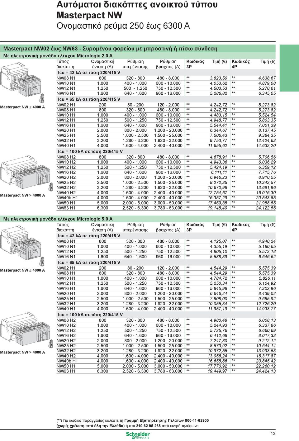 480-8.000 ** 3.823,50 ** 4.638,67 NW10 N1 1.000 400-1.000 600-10.000 ** 4.053,62 ** 4.879,08 NW12 N1 1.250 500-1.250 750-12.500 ** 4.503,53 ** 5.270,61 NW16 N1 1.600 640-1.600 960-16.000 ** 5.