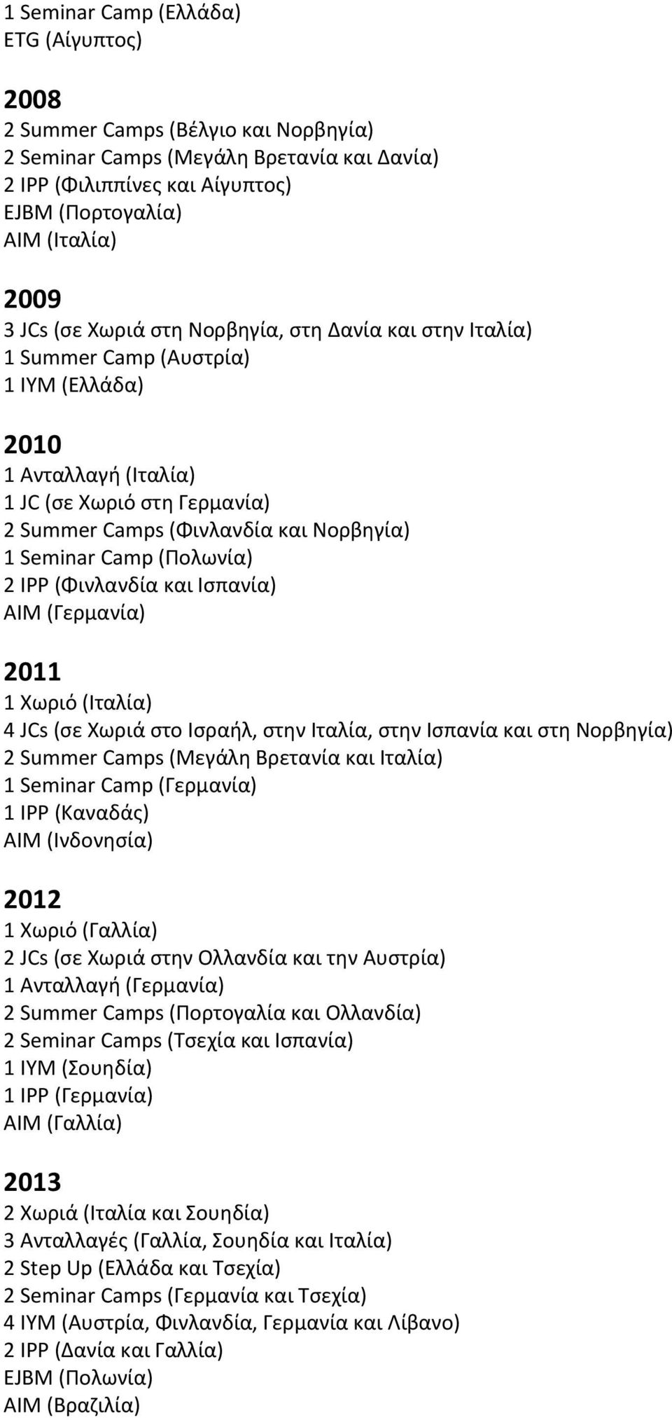 (Πολωνία) 2 IPP (Φινλανδία και Ισπανία) ΑΙΜ (Γερμανία) 2011 1 Χωριό (Ιταλία) 4 JCs (σε Χωριά στο Ισραήλ, στην Ιταλία, στην Ισπανία και στη Νορβηγία) 2 Summer Camps (Μεγάλη Βρετανία και Ιταλία) 1 IPP