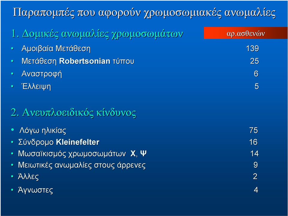 ασθενών ασθενών Αμοιβαία Μετάθεση 139 Μετάθεση Robertsonian τύπου 25 Αναστροφή 6