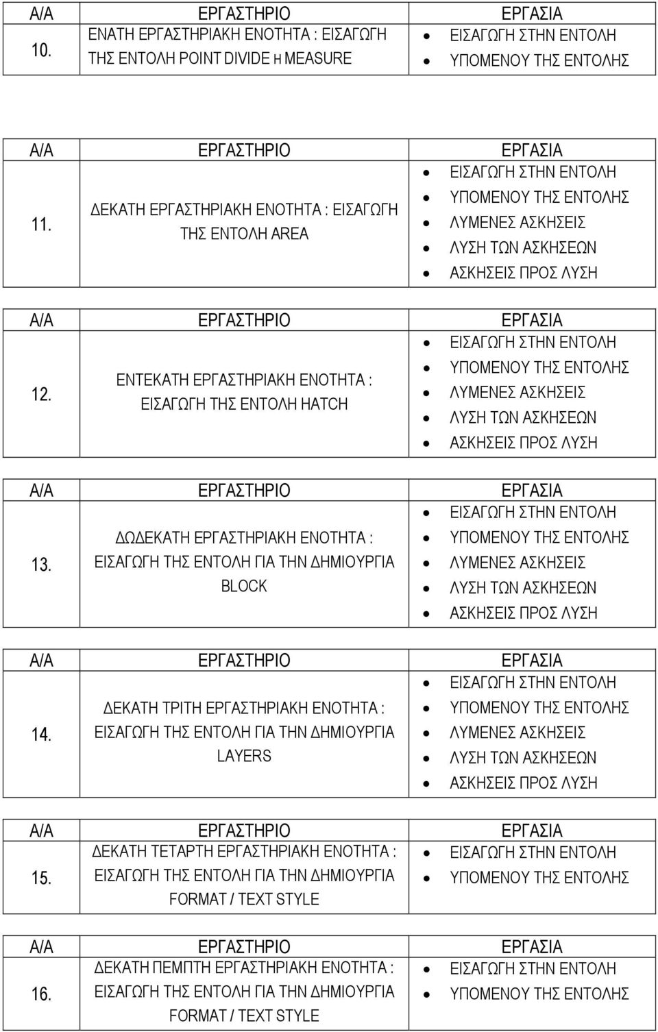 ΔΩΔΕΚΑΤΗ ΕΡΓΑΣΤΗΡΙΑΚΗ ΕΝΟΤΗΤΑ : ΕΙΣΑΓΩΓΗ ΤΗΣ ΕΝΤΟΛΗ ΓΙΑ ΤΗΝ ΔΗΜΙΟΥΡΓΙΑ BLOCK 14.