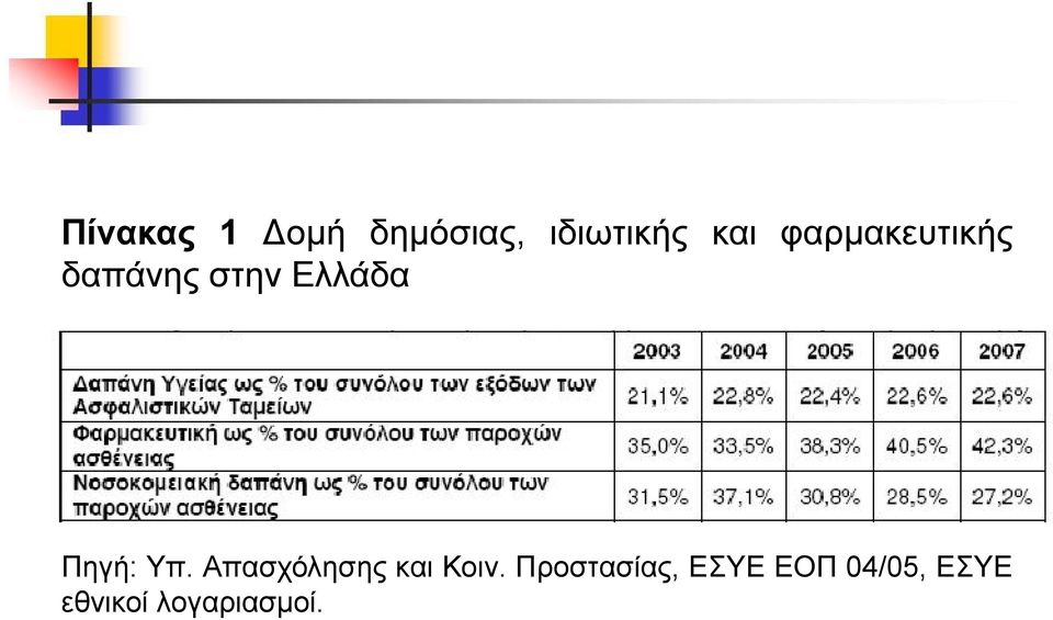 Υπ. Απασχόλησης και Κοιν.