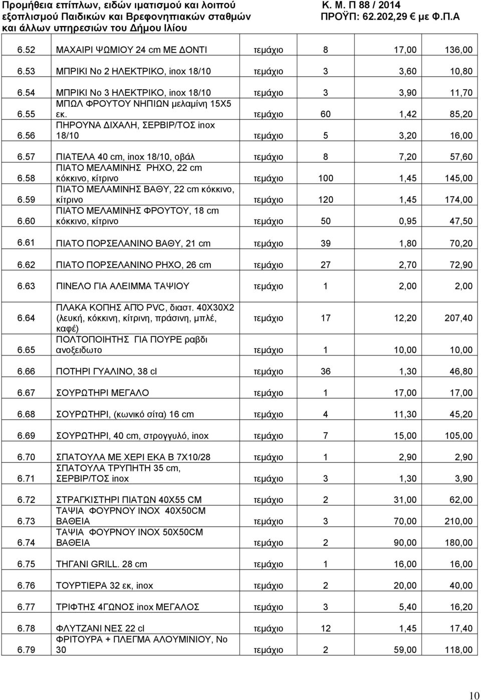 58 ΠΙΑΤΟ ΜΕΛΑΜΙΝΗΣ ΡΗΧΟ, 22 cm κόκκινο, κίτρινο τεμάχιο 100 1,45 145,00 6.59 ΠΙΑΤΟ ΜΕΛΑΜΙΝΗΣ ΒΑΘΥ, 22 cm κόκκινο, κίτρινο τεμάχιο 120 1,45 174,00 6.