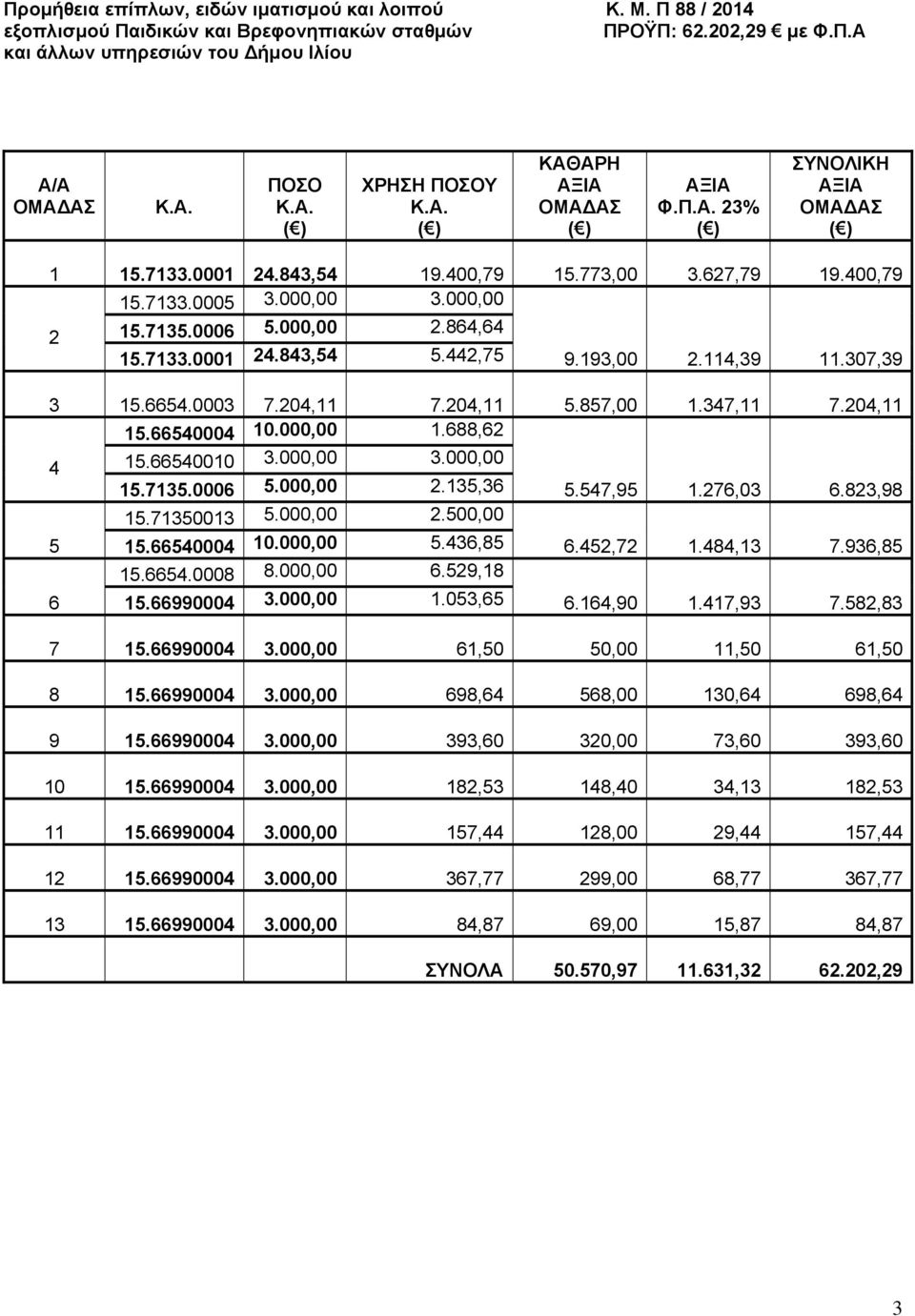 000,00 3.000,00 15.7135.0006 5.000,00 2.135,36 5.547,95 1.276,03 6.823,98 15.71350013 5.000,00 2.500,00 5 15.66540004 10.000,00 5.436,85 6.452,72 1.484,13 7.936,85 15.6654.0008 8.000,00 6.529,18 6 15.