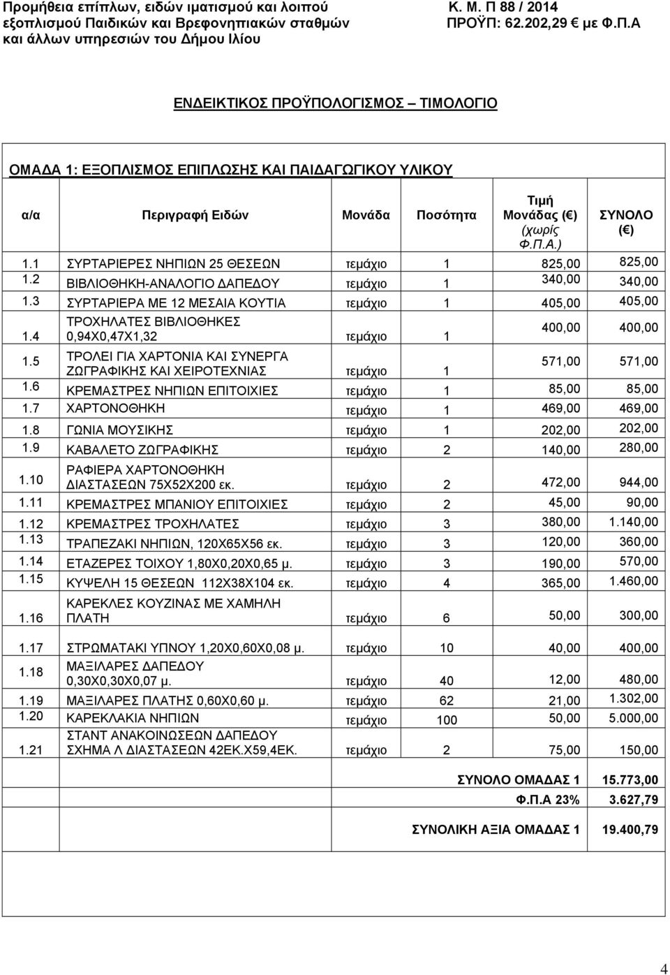 5 ΤΡΟΛΕΙ ΓΙΑ ΧΑΡΤΟΝΙΑ ΚΑΙ ΣΥΝΕΡΓΑ 571,00 571,00 ΖΩΓΡΑΦΙΚΗΣ ΚΑΙ ΧΕΙΡΟΤΕΧΝΙΑΣ τεμάχιο 1 1.6 ΚΡΕΜΑΣΤΡΕΣ ΝΗΠΙΩΝ ΕΠΙΤΟΙΧΙΕΣ τεμάχιο 1 85,00 85,00 1.7 ΧΑΡΤΟΝΟΘΗΚΗ τεμάχιο 1 469,00 469,00 1.