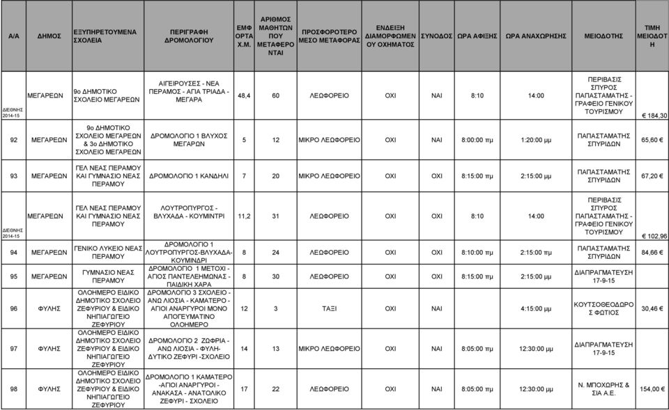 94 95 96 ΦΥΛΣ 97 ΦΥΛΣ 98 ΦΥΛΣ ΓΕΛ ΝΕΑΣ ΠΕΡΑΜ ΚΑΙ ΝΕΑΣ ΠΕΡΑΜ ΓΕΝΙΚΟ ΛΥΚΕΙΟ ΝΕΑΣ ΠΕΡΑΜ ΝΕΑΣ ΠΕΡΑΜ ΟΛΟΜΕΡΟ ΔΜΟΤΙΚΟ ΖΕΦΥΡΙ & ΝΠΙΑΓΩΓΕΙΟ ΖΕΦΥΡΙ ΟΛΟΜΕΡΟ ΔΜΟΤΙΚΟ ΖΕΦΥΡΙ & ΝΠΙΑΓΩΓΕΙΟ ΖΕΦΥΡΙ ΟΛΟΜΕΡΟ ΔΜΟΤΙΚΟ