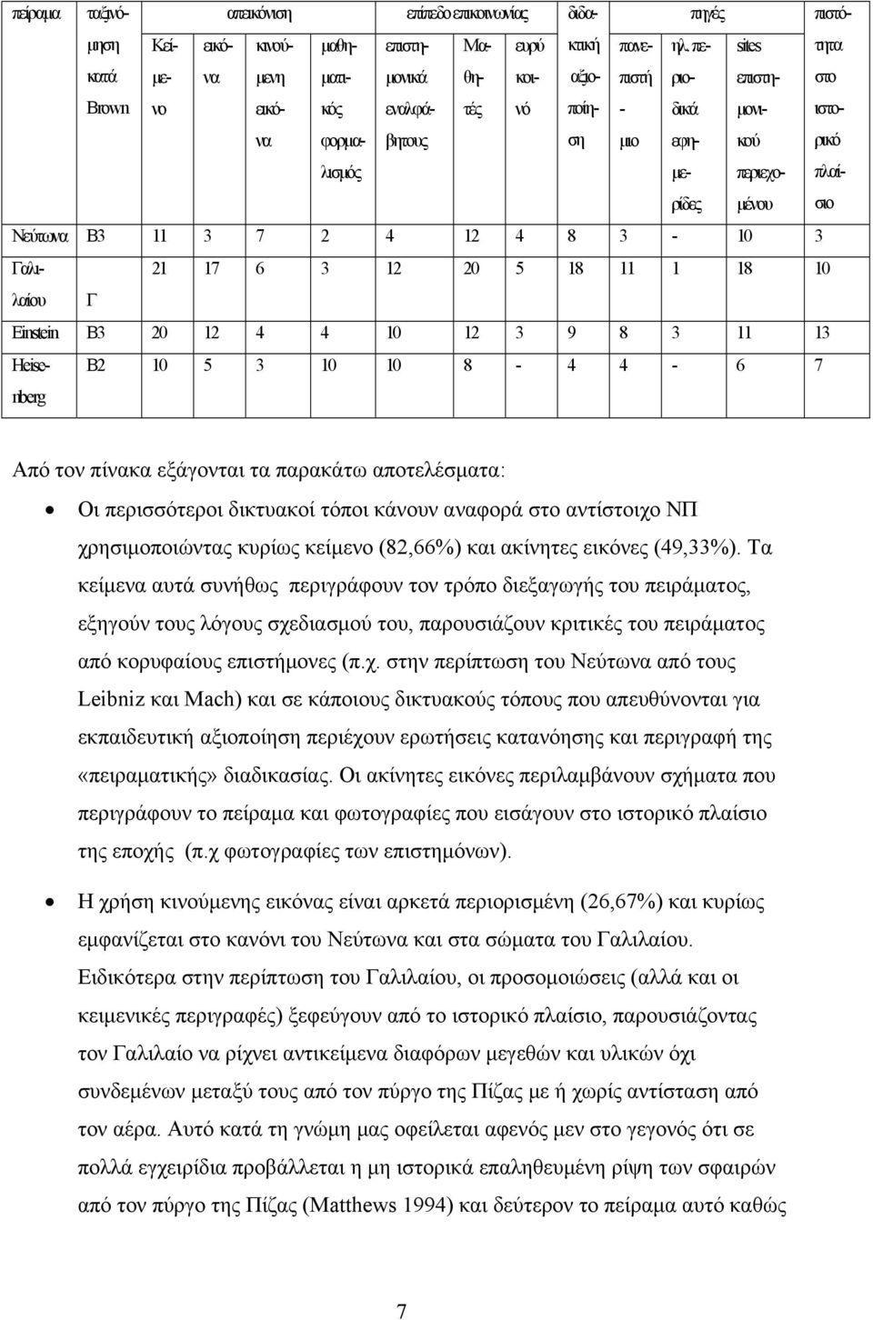 περιοδικά εφημερίδες sites επιστημονικού περιεχομένου τητα στο ιστορικό πλαίσιο Νεύτωνα Β3 11 3 7 2 4 12 4 8 3-10 3 Γαλι- 21 17 6 3 12 20 5 18 11 1 18 10 λαίου Γ Einstein Β3 20 12 4 4 10 12 3 9 8 3