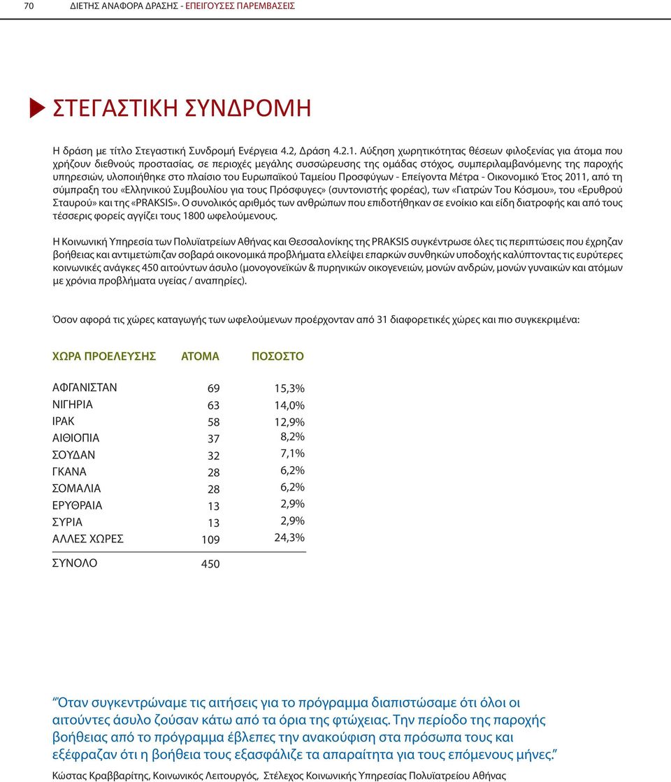 του Ευρωπαϊκού Ταμείου Προσφύγων - Επείγοντα Μέτρα - Οικονομικό Έτος 2011, από τη σύμπραξη του «Ελληνικού Συμβουλίου για τους Πρόσφυγες» (συντονιστής φορέας), των «Γιατρών Του Κόσμου», του «Ερυθρού