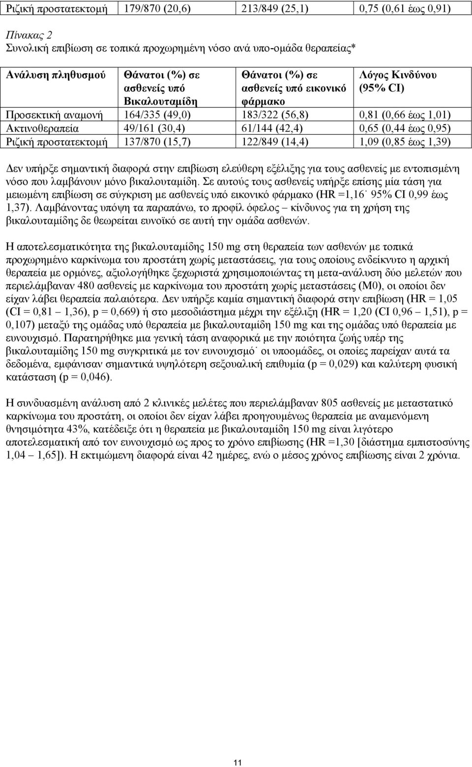 0,65 (0,44 έως 0,95) Ριζική προστατεκτοµή 137/870 (15,7) 122/849 (14,4) 1,09 (0,85 έως 1,39) εν υπήρξε σηµαντική διαφορά στην επιβίωση ελεύθερη εξέλιξης για τους ασθενείς µε εντοπισµένη νόσο που