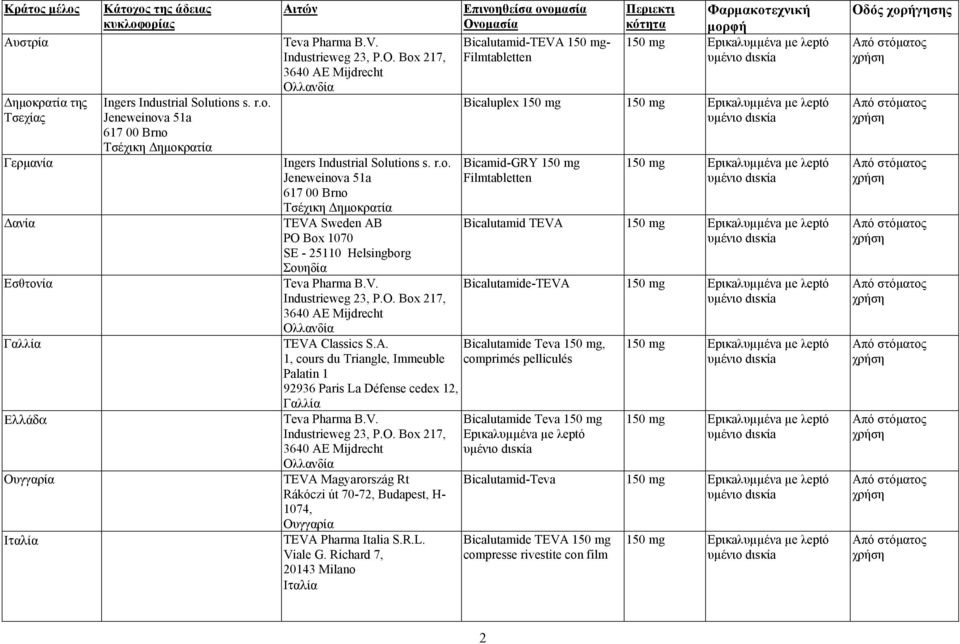 A. 1, cours du Triangle, Immeuble Palatin 1 92936 Paris La Défense cedex 12, Γαλλία Ελλάδα Teva Pharma B.V. Industrieweg 23, P.O.