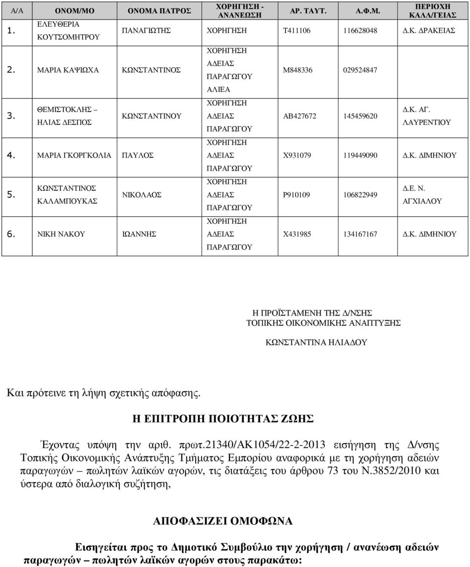 Κ. ΙΜΗΝΙΟΥ Η ΠΡΟΪΣΤΑΜΕΝΗ ΤΗΣ /ΝΣΗΣ ΤΟΠΙΚΗΣ ΟΙΚΟΝΟΜΙΚΗΣ ΑΝΑΠΤΥΞΗΣ ΚΩΝΣΤΑΝΤΙΝΑ ΗΛΙΑ ΟΥ Και πρότεινε τη λήψη σχετικής απόφασης. Η ΕΠΙΤΡΟΠΗ ΠΟΙΟΤΗΤΑΣ ΖΩΗΣ Έχοντας υπόψη την αριθ. πρωτ.