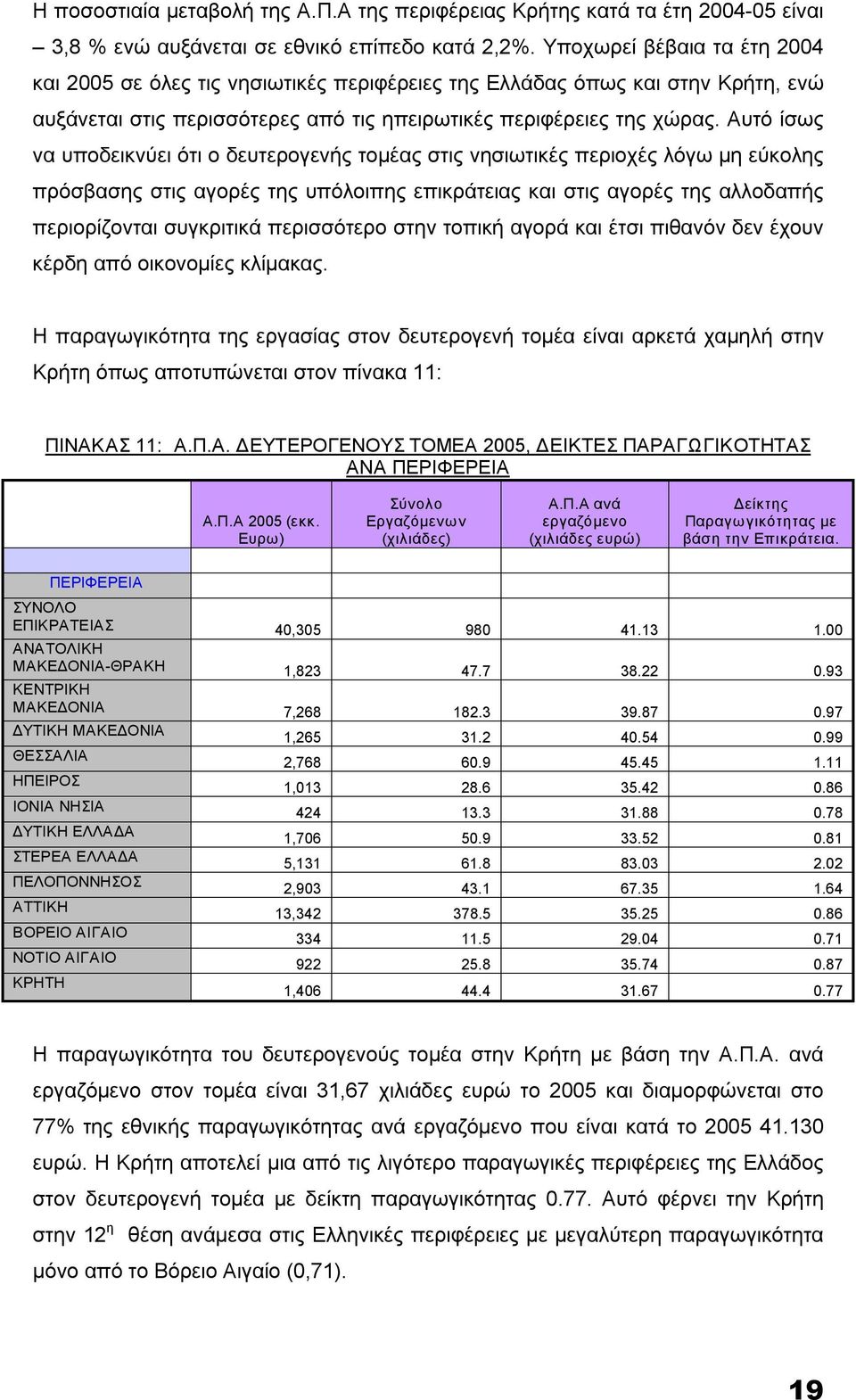 Αυτό ίσως να υποδεικνύει ότι ο δευτερογενής τομέας στις νησιωτικές περιοχές λόγω μη εύκολης πρόσβασης στις αγορές της υπόλοιπης επικράτειας και στις αγορές της αλλοδαπής περιορίζονται συγκριτικά