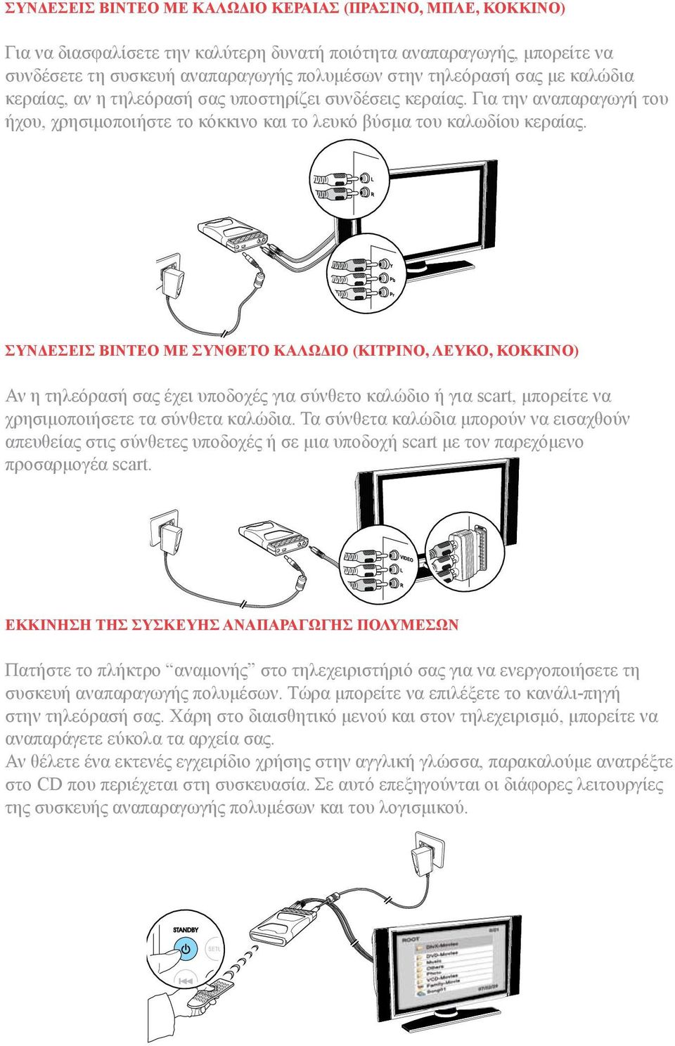 Συνδέσεις βίντεο με σύνθετο καλώδιο (κίτρινο, λευκό, κόκκινο) Αν η τηλεόρασή σας έχει υποδοχές για σύνθετο καλώδιο ή για scart, μπορείτε να χρησιμοποιήσετε τα σύνθετα καλώδια.