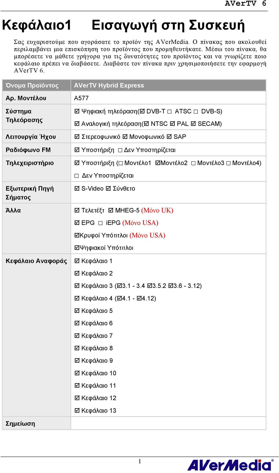 Όνομα Προϊόντος Αρ.